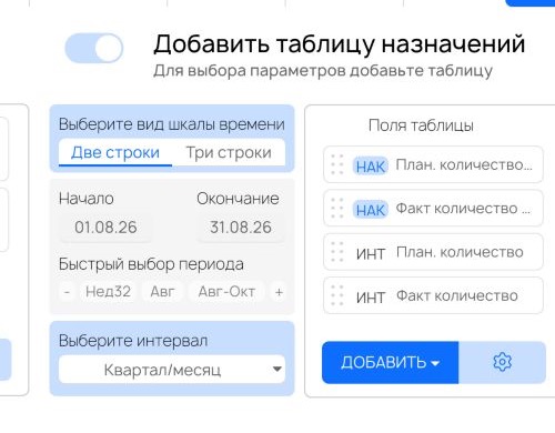 Виджет таблицы назначений с переключателем отображения, периодом, шкалой и выбранными полями