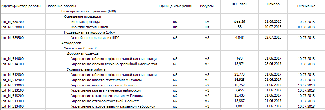 График в Excel