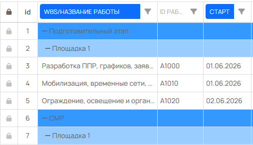Загрузка проекта в Primavera P6 из Excel